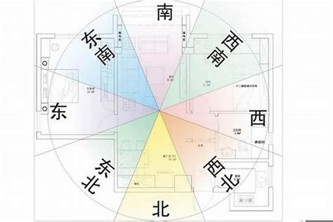 房子什麼方位最好